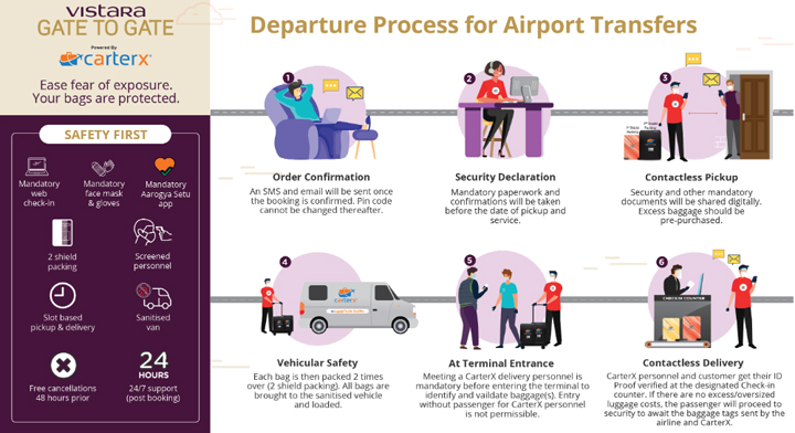 Vistara
